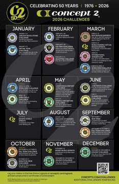 Concept2 online súťaže